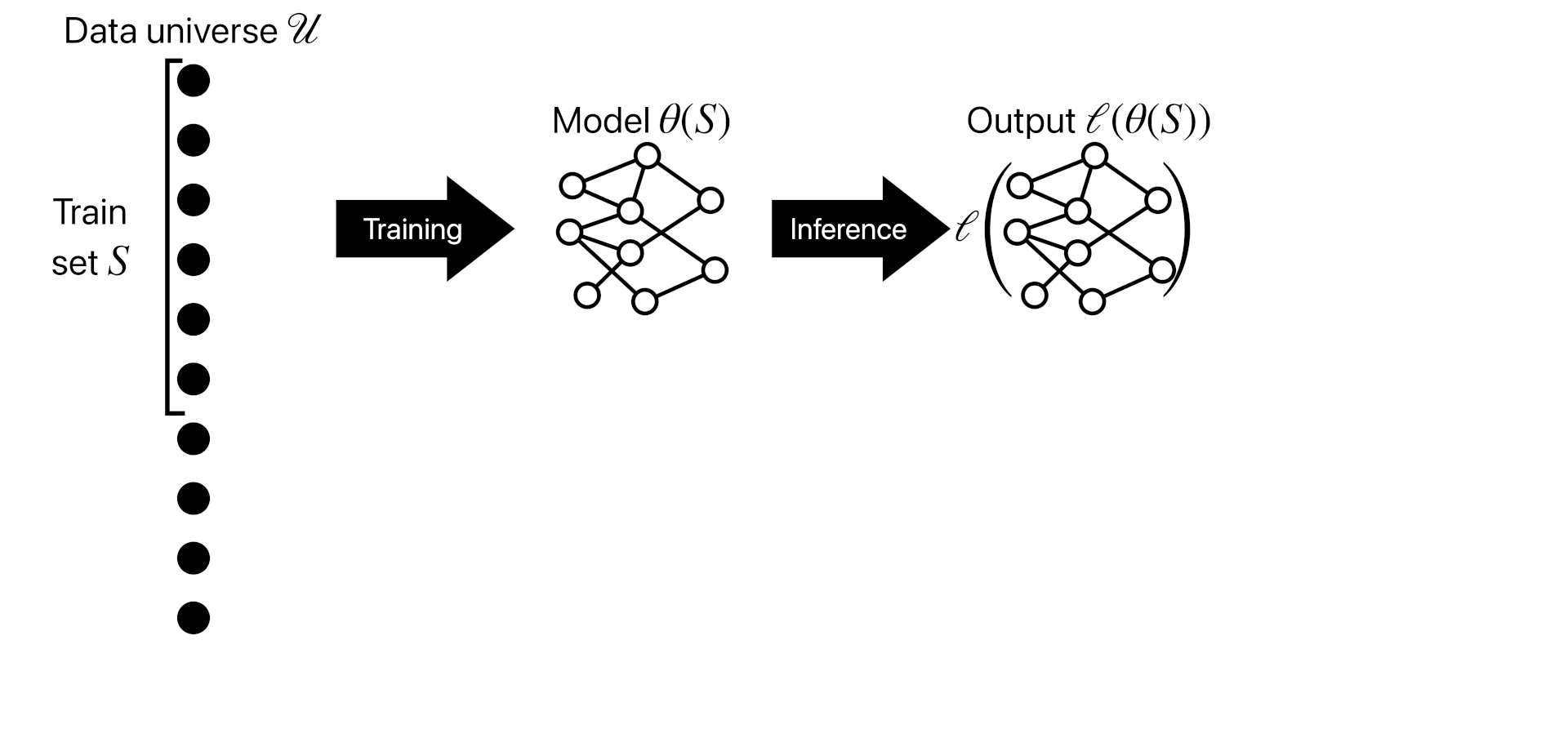 Illustration of predictive data attribution from the ICML 2024 Data Attribution Tutorial